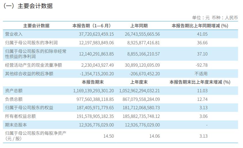 胖东来，人均月薪超9000的秘密