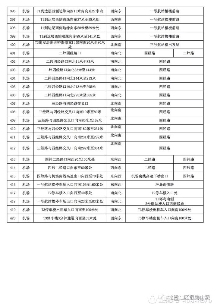 身绑420个表盘入境，那些年我们追逐时间的搞笑故事