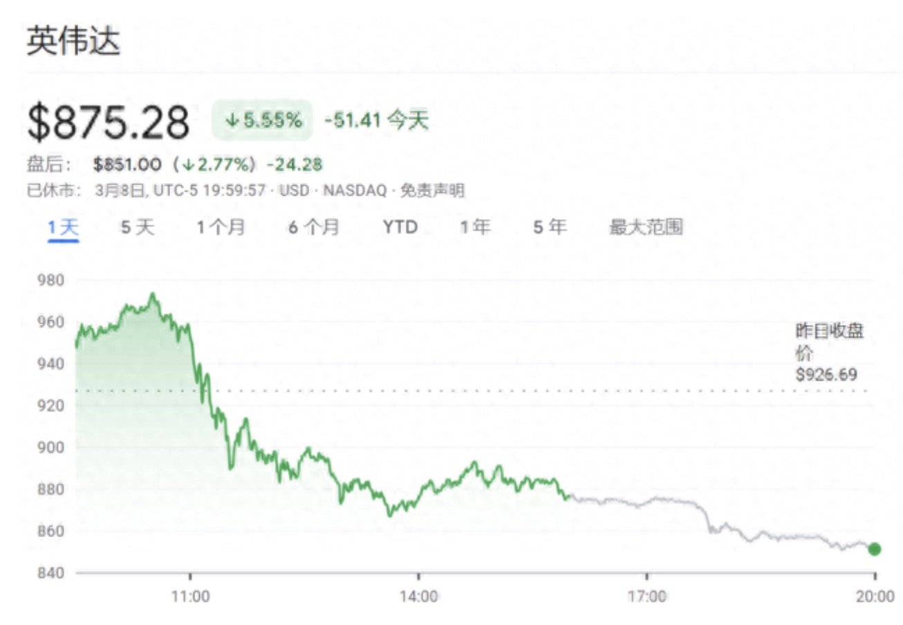 市值蒸发近 1.7 万亿