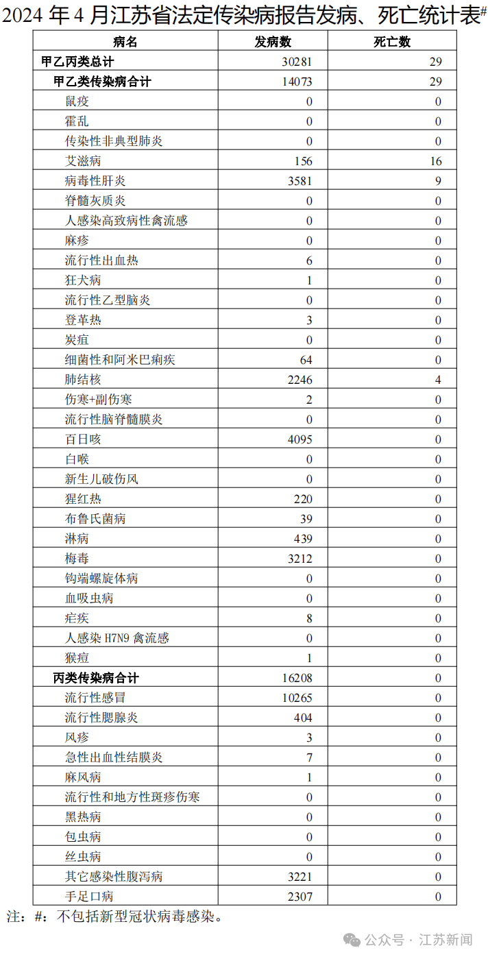 江苏一例罕见传染病