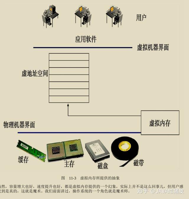 用最好的动画为你讲解——内存的原理