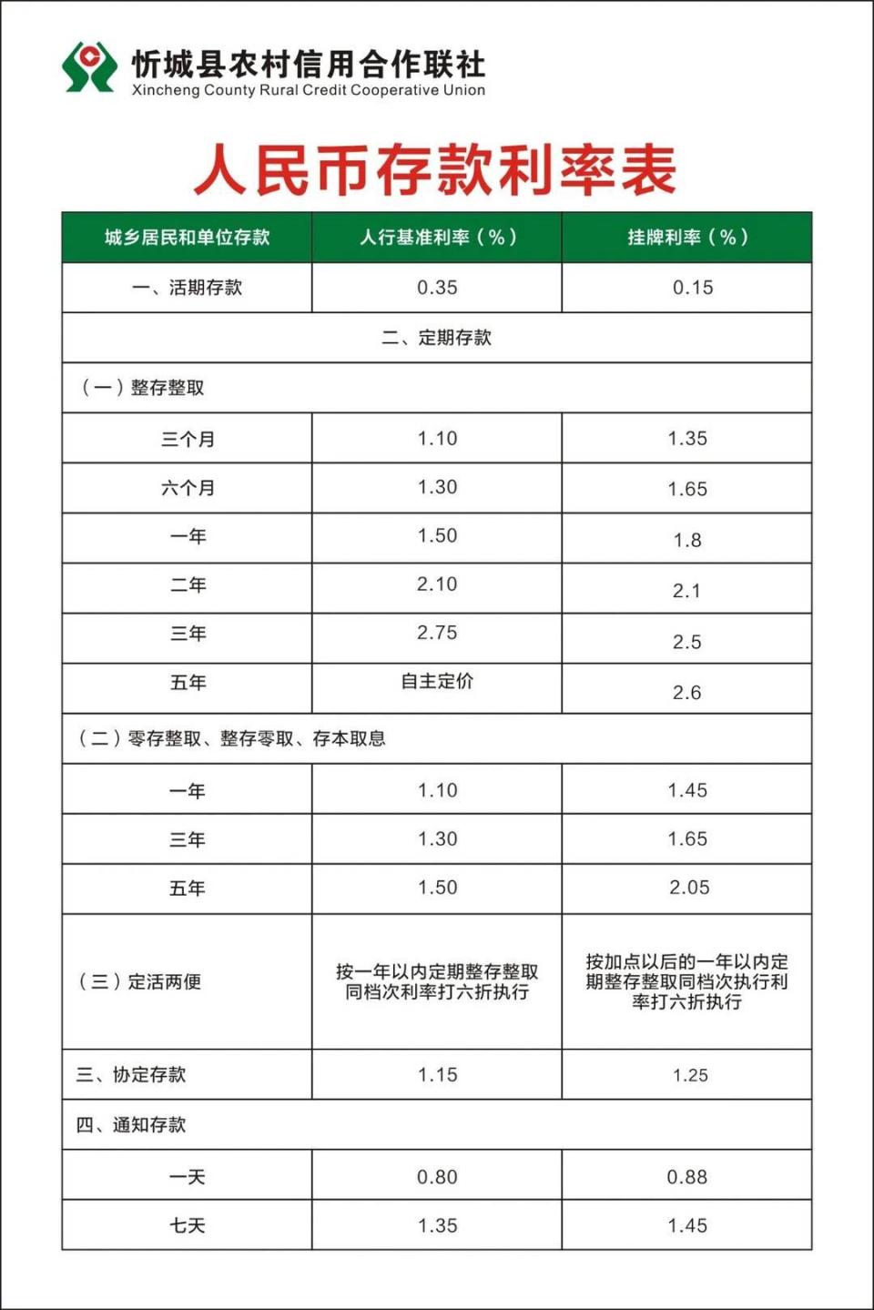 存款利率上调的背后，中小银行的抢储大战