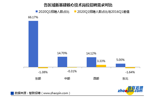 中国AI人才缺口将达到400万