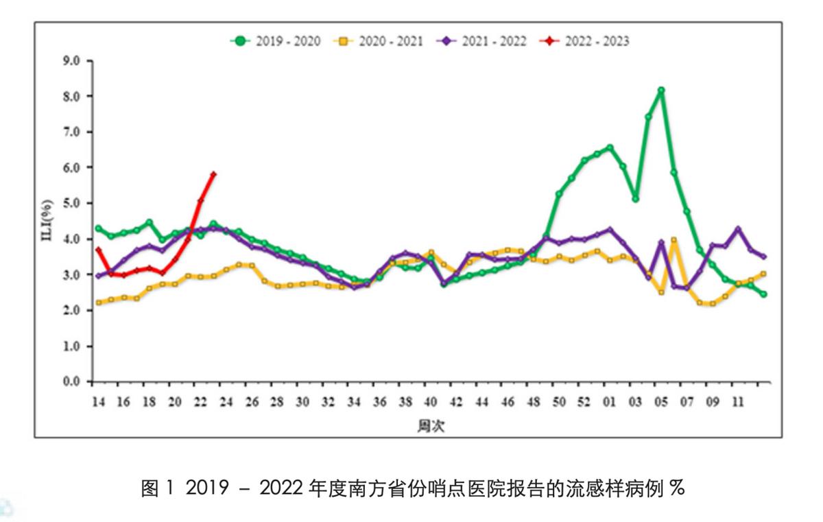 中疾控，流感病毒阳性率上升趋缓