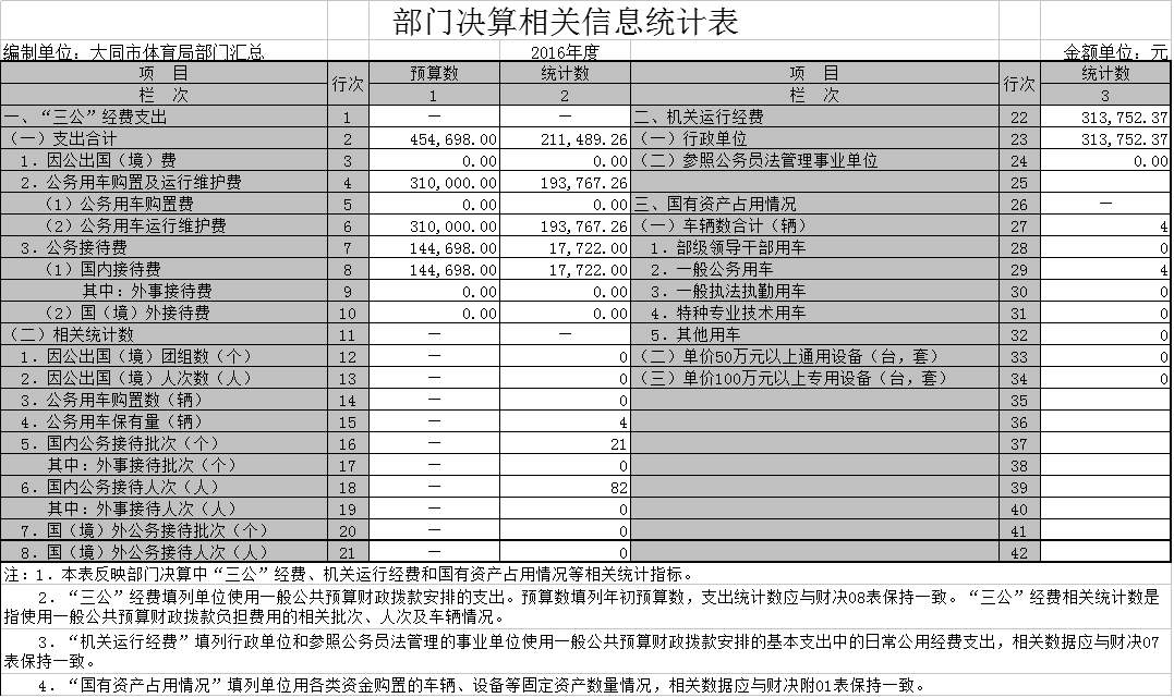 如何看待太原市体育局2023年度部门决算报告中的WTT重大财务问题？