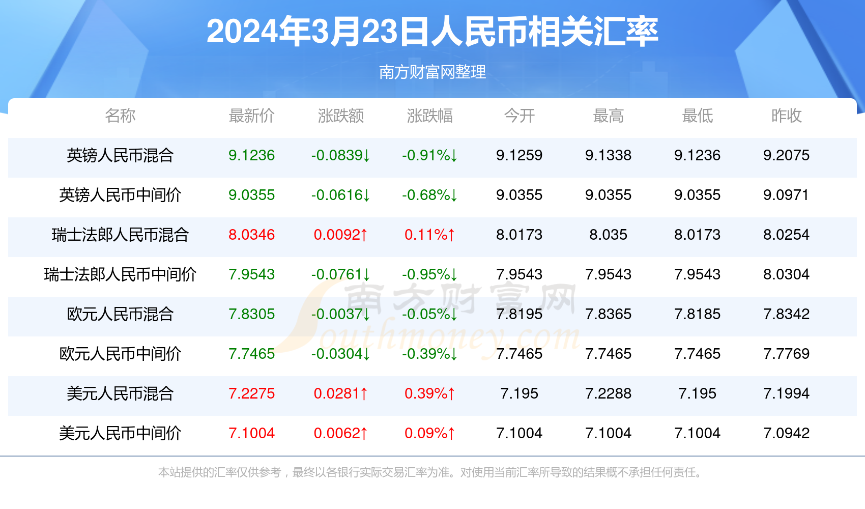 2024年新澳门天天开奖结果——助你轻松分析行业数据