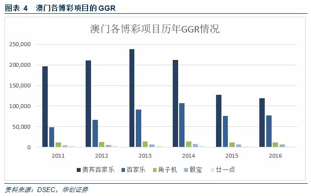 澳门江左梅郎——内部数据与外部趋势分析