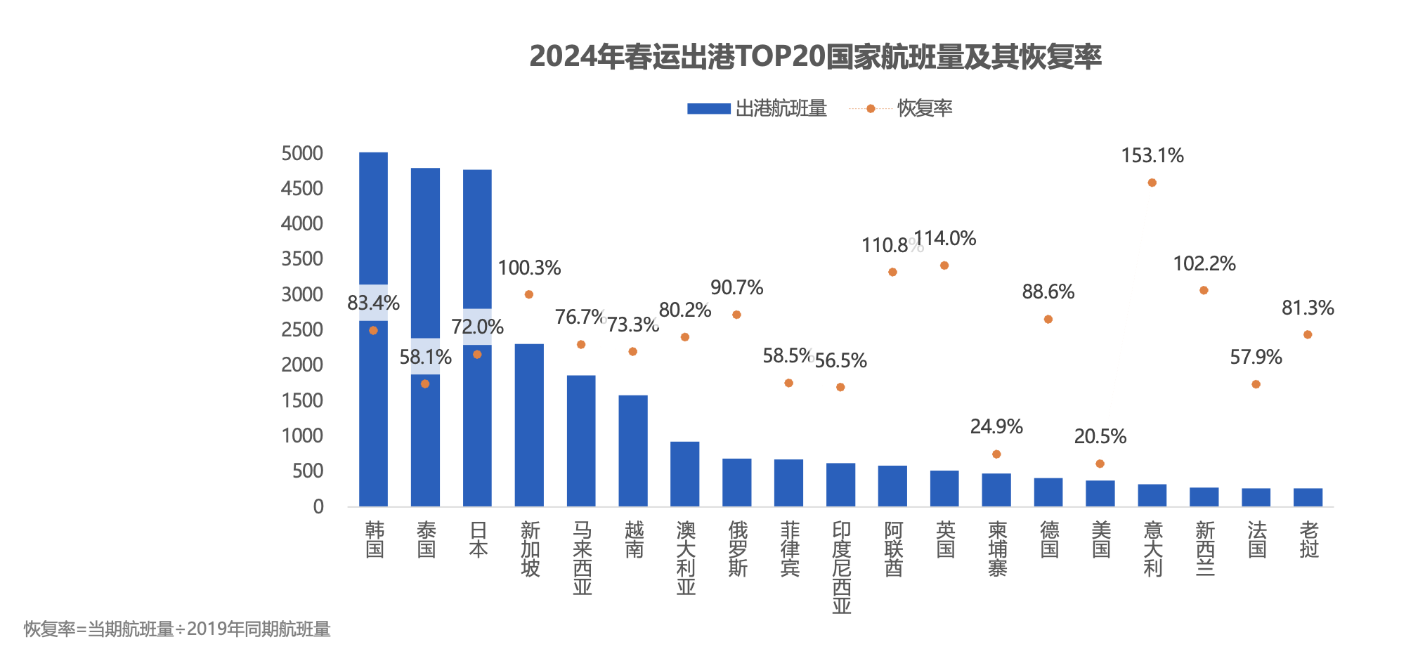 2024年民航旅客运输量创新高