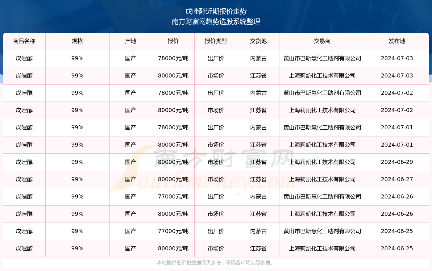 2024新奥精准资料免费大全078期——助你轻松理解数据分析