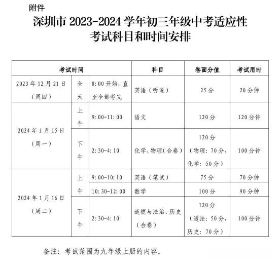 深圳一区期末试卷太难延时20分钟，考试瑜伽新技能