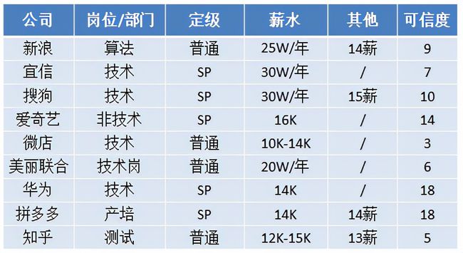 如何以工资8000元攒下72000元，一场与生活的斗智斗勇