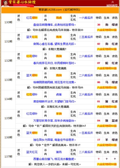 管家婆的资料一肖中特985期