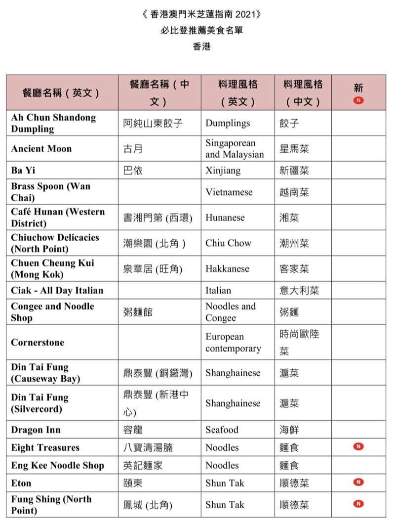 新澳门六2004开奖记录——助你轻松分析市场数据