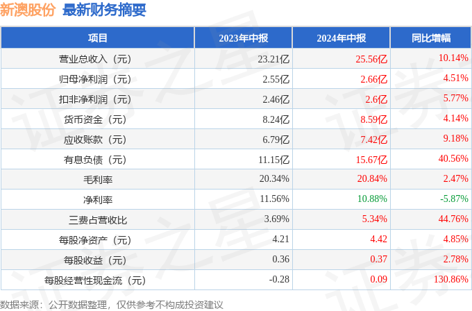 2024年新澳开奖结果——内部报告与市场分析工具