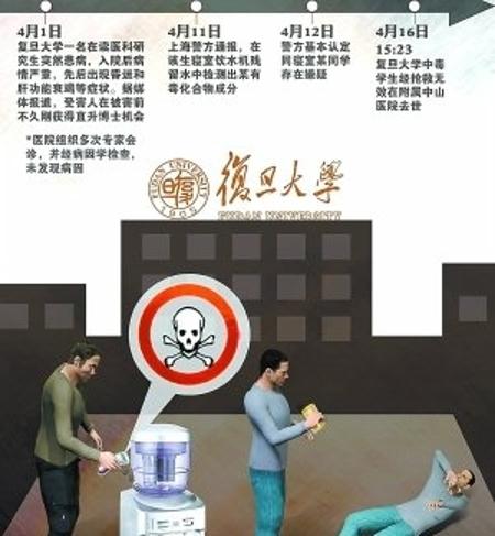 投毒风波，湘潭大学的惊悚案件与公诉机关的意图