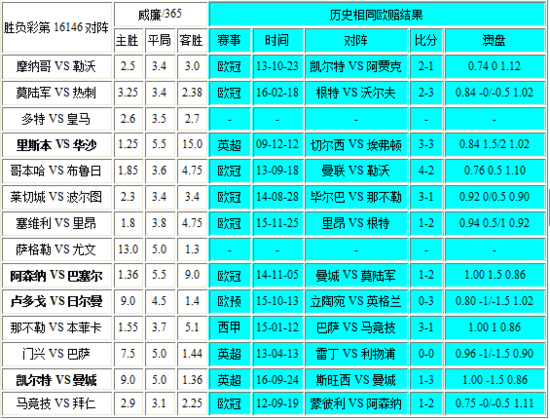 新澳门彩出号综合走势——揭秘最新行业趋势