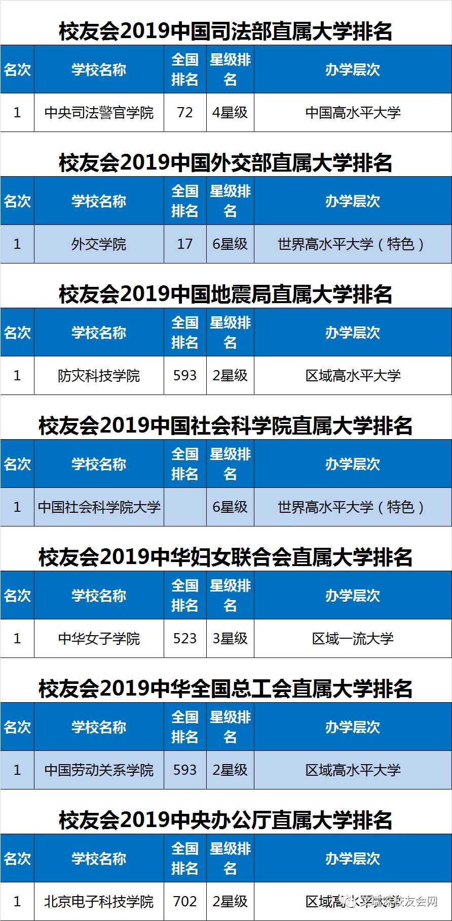 如何看待中国社会科学院大学在校友会2025排名中列第9？