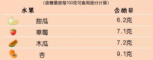 4种水果不甜但含糖量很高，你知道吗？