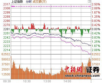 沪指创近3个月以来新低，背后的原因你知道多少？