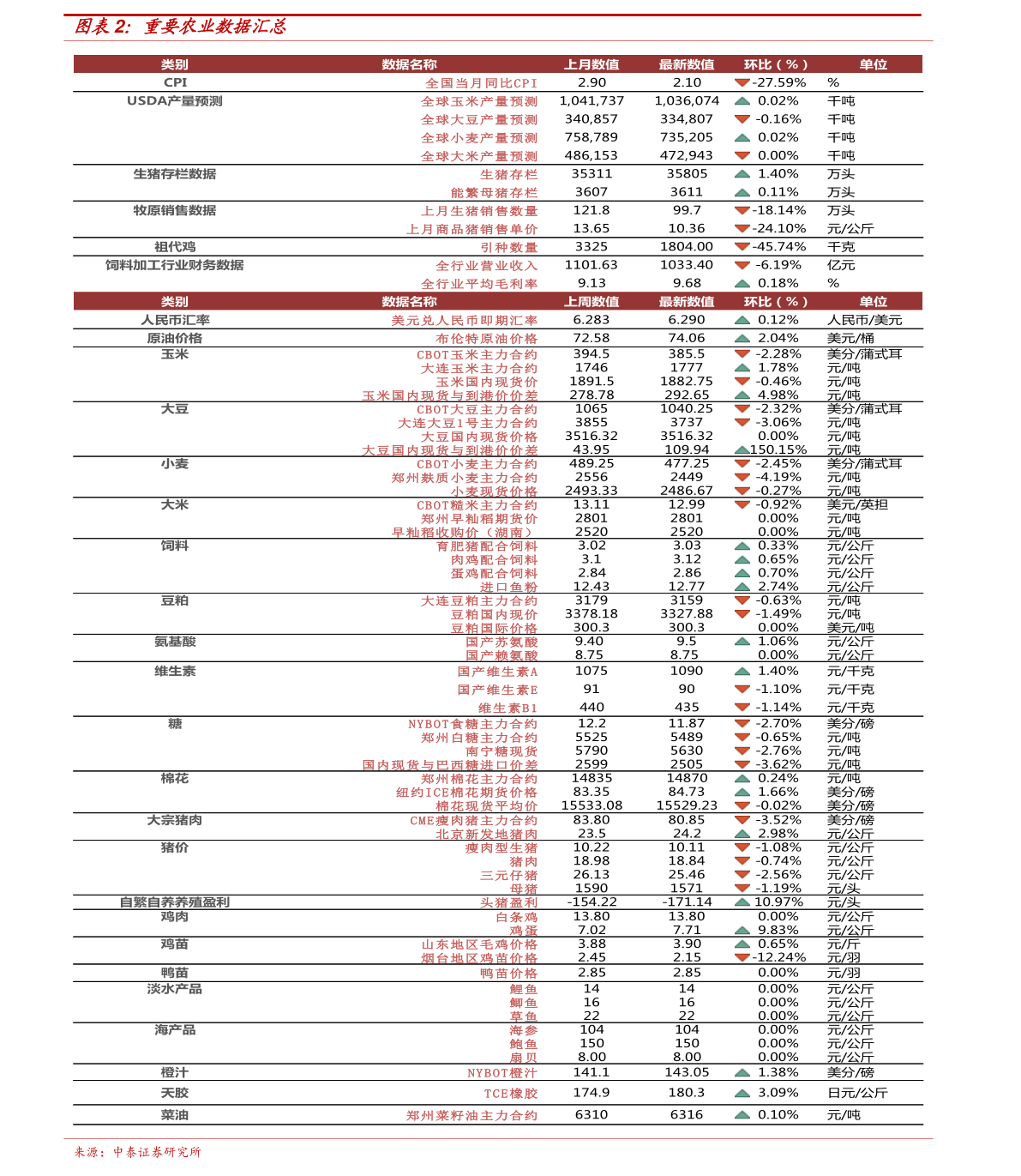 黄子韬送出30辆车 每辆售价123800元