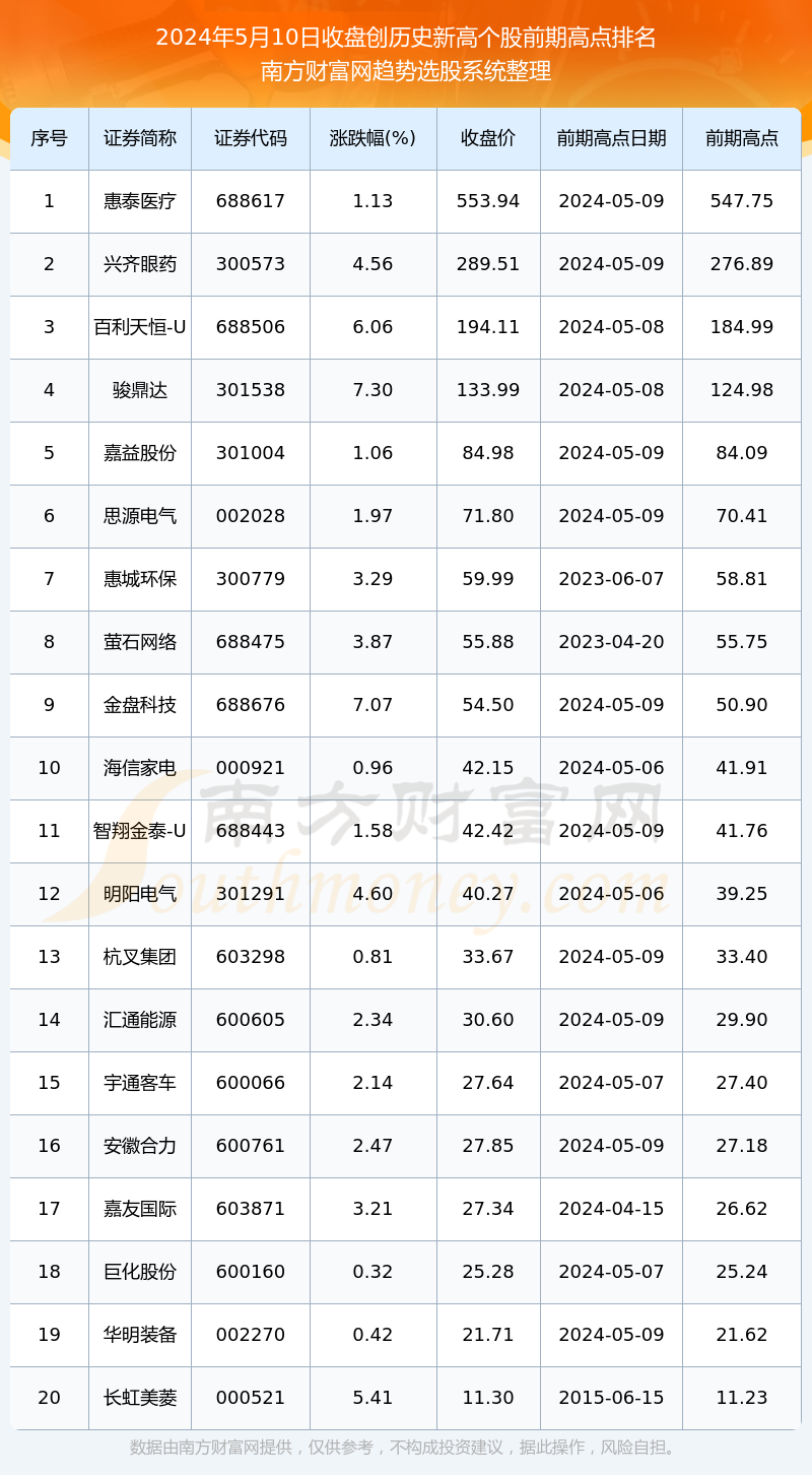 2024澳门历史开奖记录——内部数据与外部环境对比