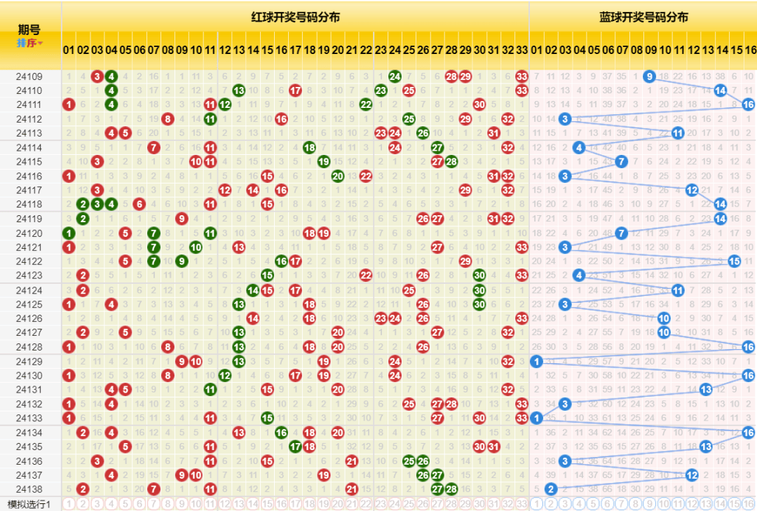 494949开奖历史记录最新开奖记录——揭秘最新商业趋势