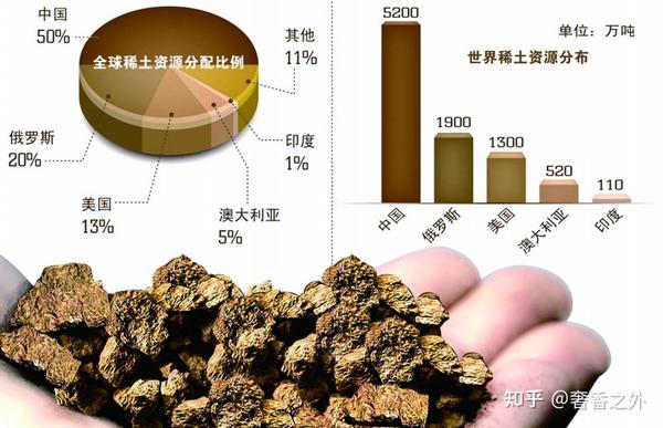 网上热议格陵兰岛拥有 3850 万吨稀土氧化物储量