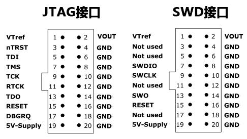 STM32用什么软件编程比较好呢？