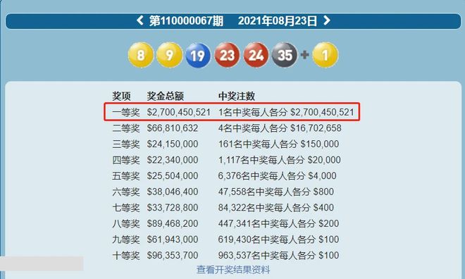 新澳门六开彩开奖结果2020年——助你轻松分析数据