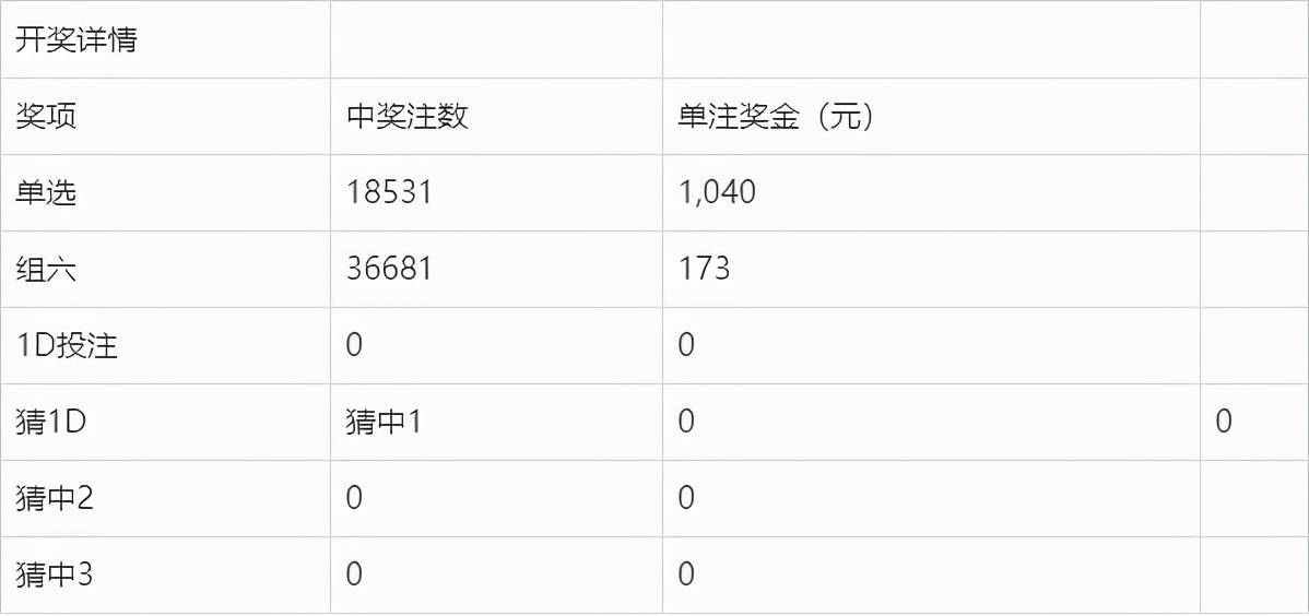 2023澳门六今晚开奖结果出来——助你实现目标的有效路径