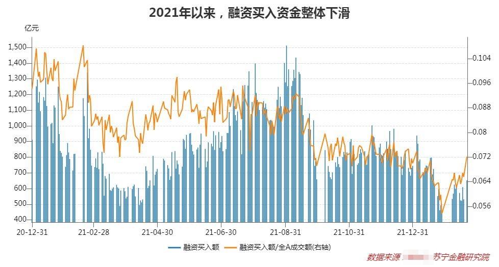 A股开年在跌，背后的故事你知道吗？