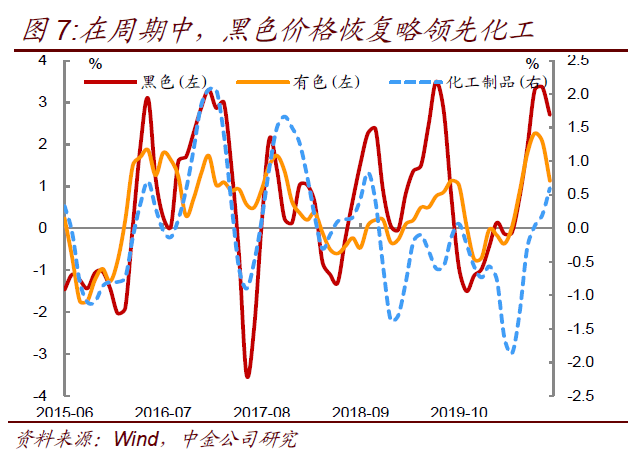 如何看待当前的CPI水平