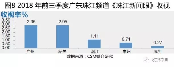 疾风之影 第8页