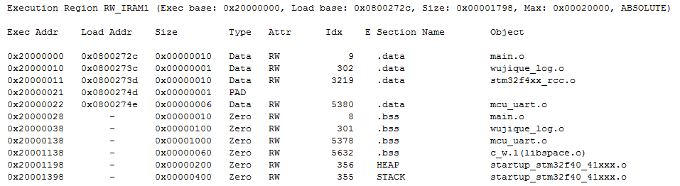 STM32用什么软件编程比较好呢？