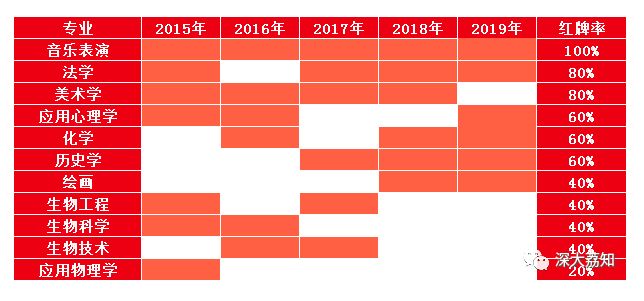 为什么山东省法学岗位无人报考？