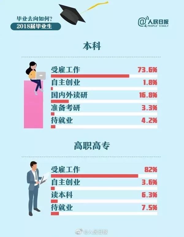 这些岗位为什么没人报考？