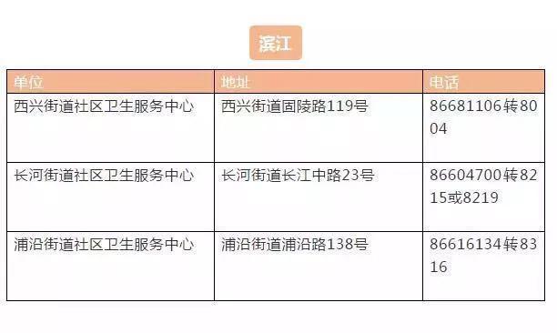 多地男性HPV疫苗开打 不用预约，男性的健康新选择