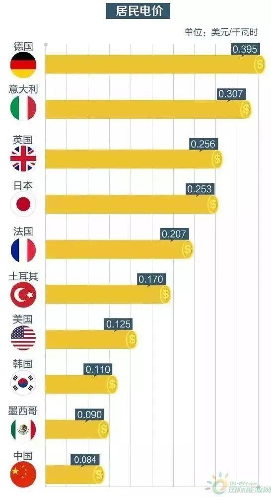 发电商向购电者付费消耗电力