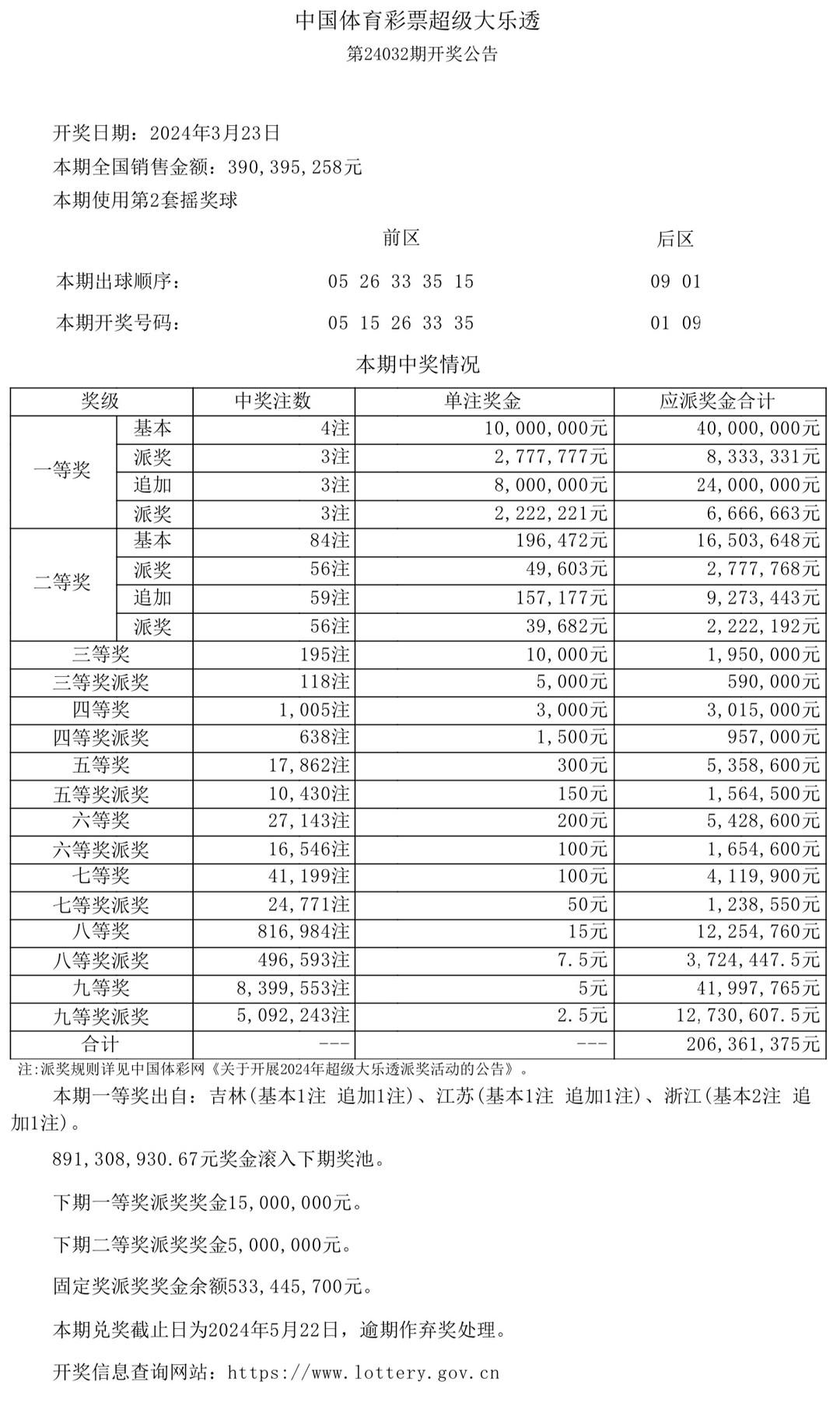 澳门开奖结果+开奖记录表生肖——享受科技带来的出行便利