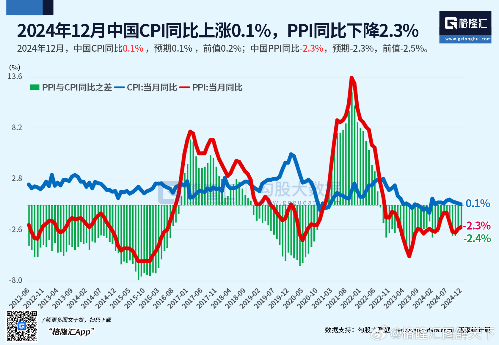 如何解读该数据？