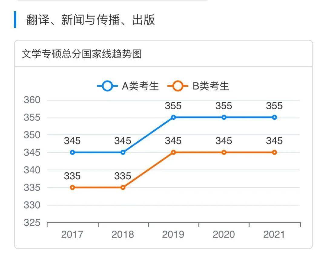 新澳门生肖走势图分析——成功之路的智慧分享