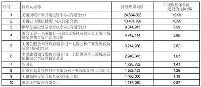 2024港澳彩精准内部码料——助你轻松理解市场变化