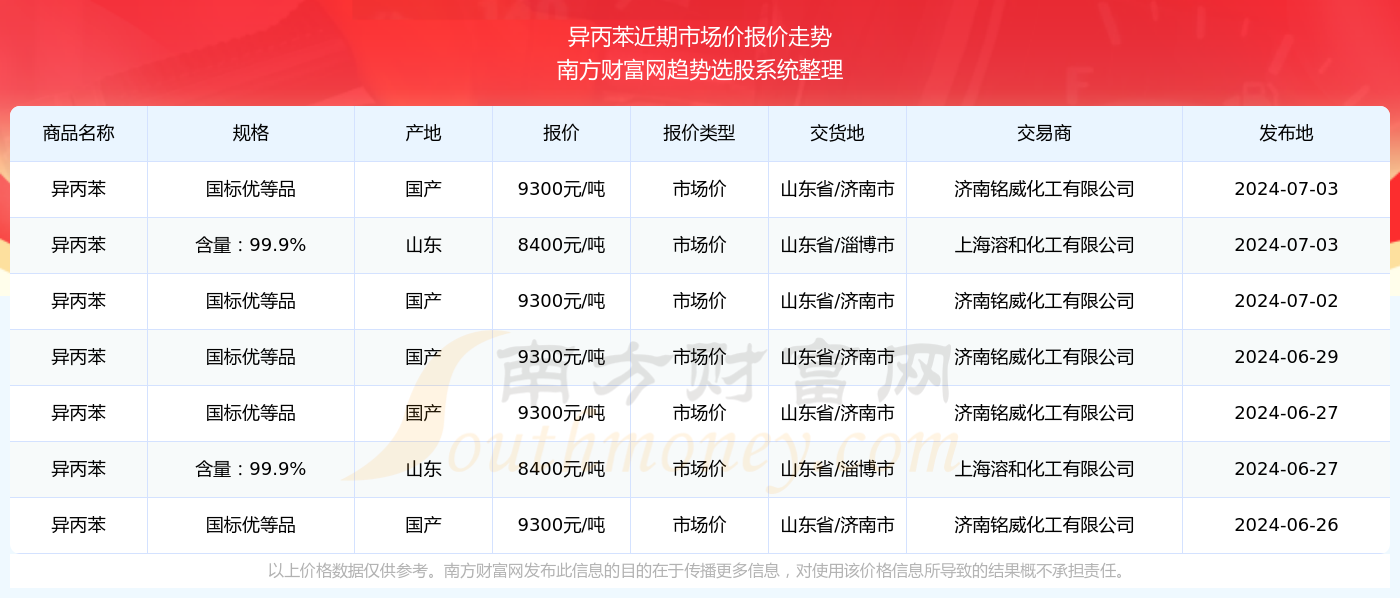 新澳2024年精准资料32期——内部报告与市场分析工具