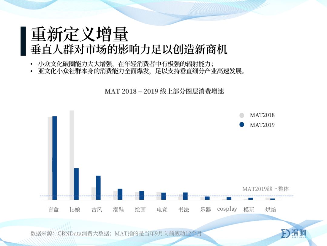 未来五年消费趋势与中国企业在全球市场的出道新定位