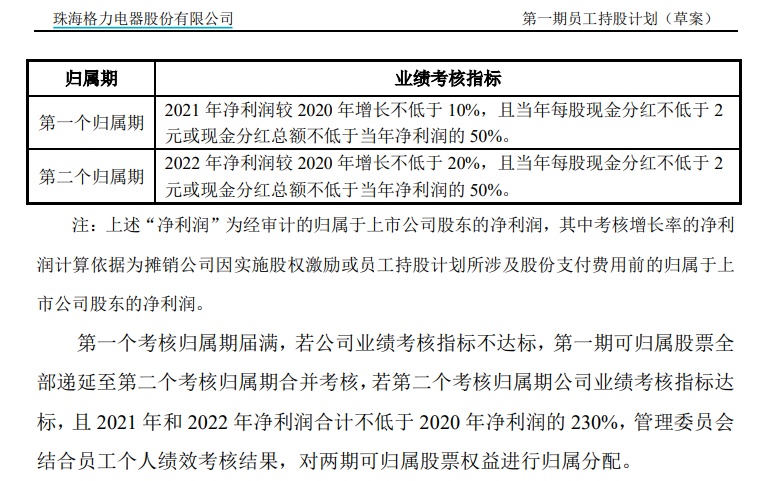 如何看待网传多益网络要求员工退还工作 3 年期间餐费 44490 元？公司这样操作合法吗？