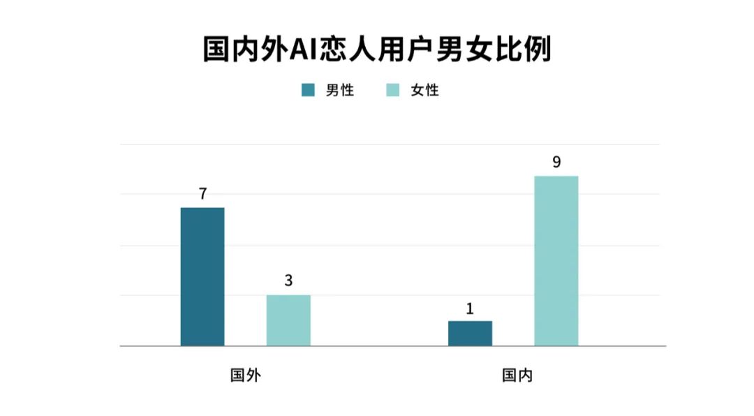 10岁女孩和AI谈恋爱，童真与科技的奇妙邂逅