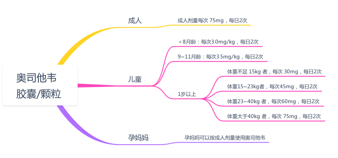 有效抵御甲流的武器，疫苗与抗病毒药物