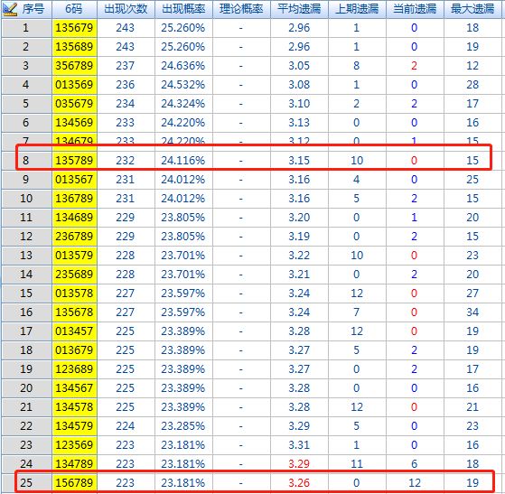 246天天天彩天好彩资料大全二四六之一——内部报告与公开数据分析