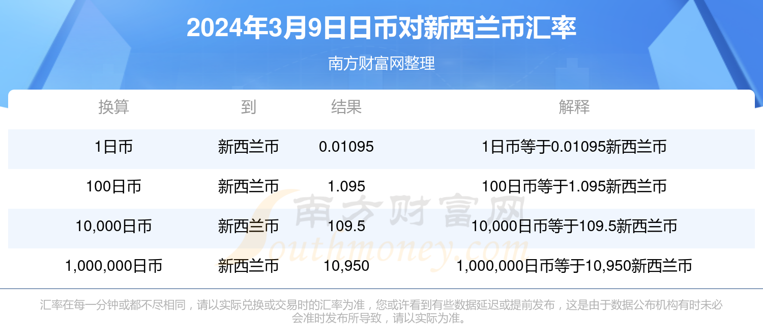 2024年正版资料免费大全最新版本亮点优势和亮点——助你轻松理解数据