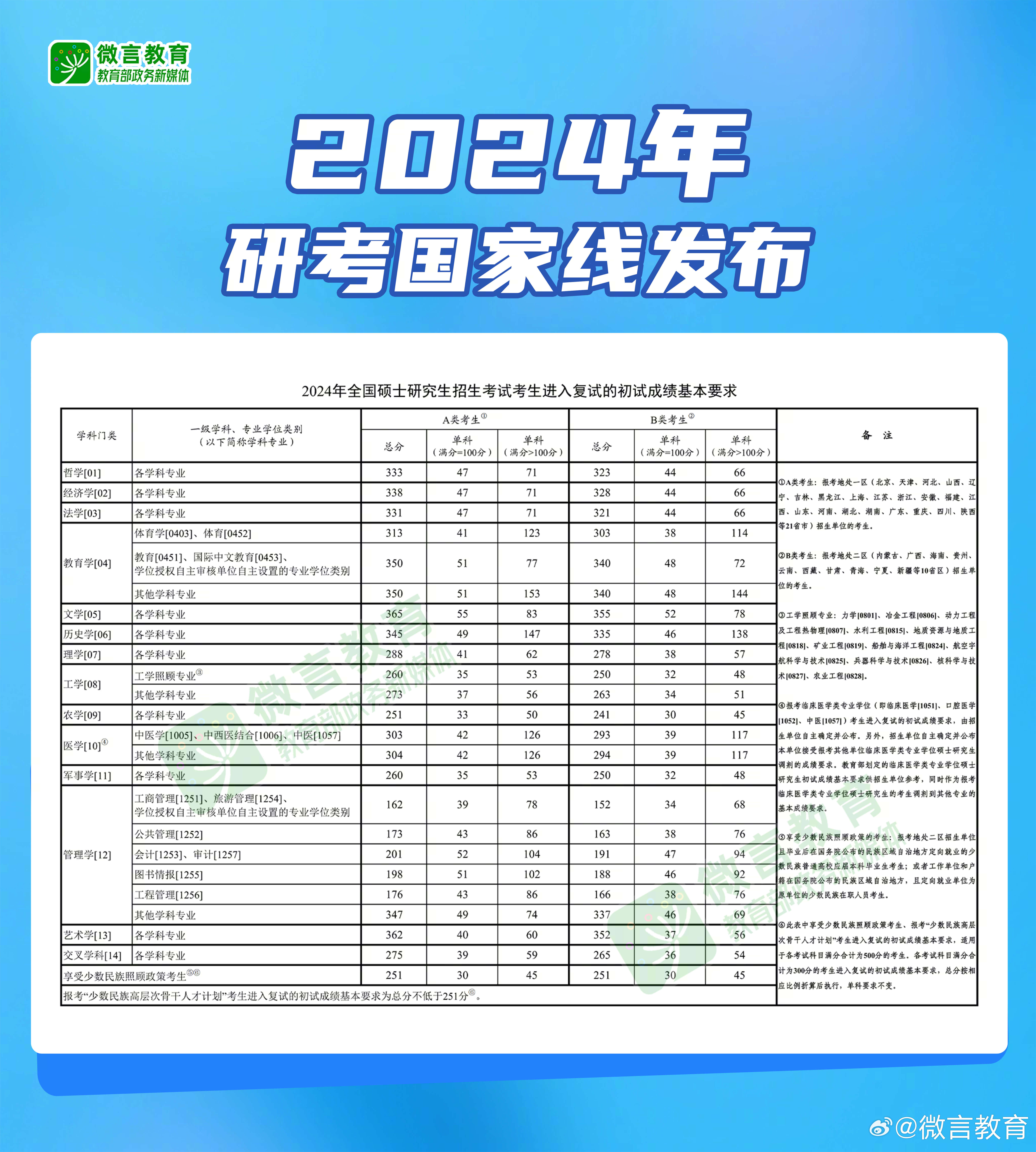 2024年新奥正版资料免费大全——助你轻松掌握数据趋势